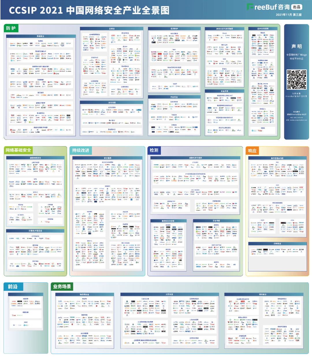 EMC易倍(中国)信息上榜FreeBuf《CCSIP 2021中国网络安全产业全景图》